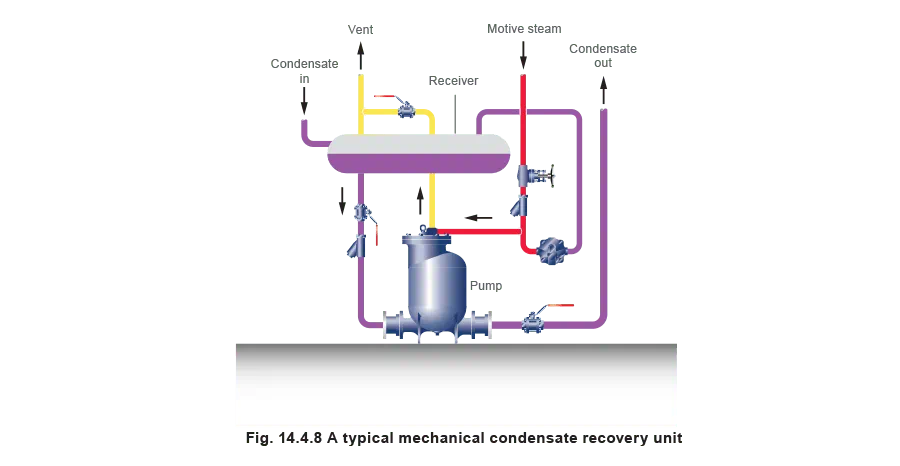 Pivotrol Pump Selection Reference Diagram